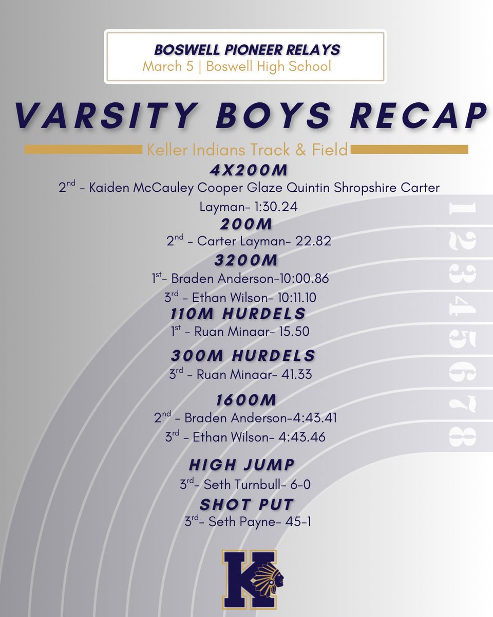 Keller XC and Track tweet media