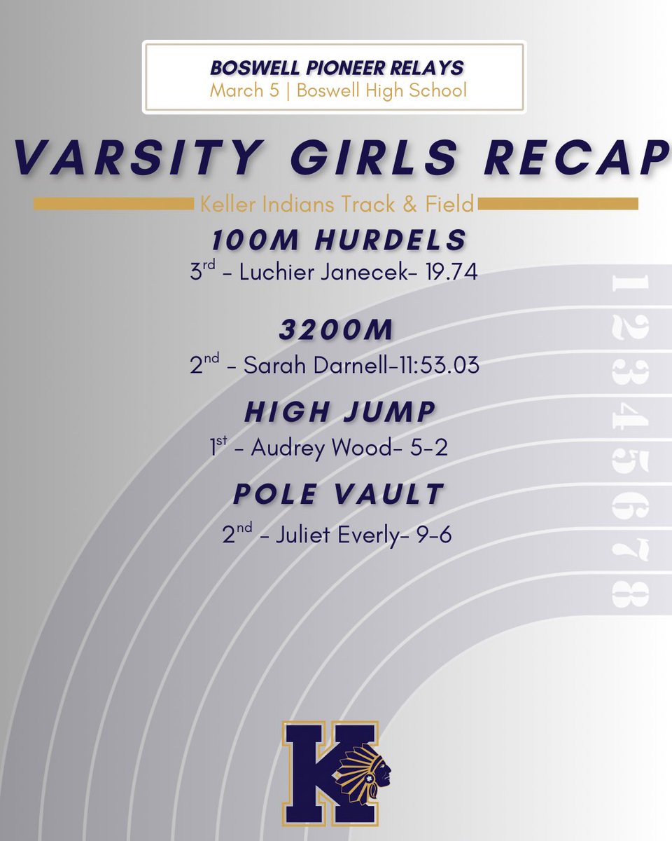 Keller XC and Track tweet media