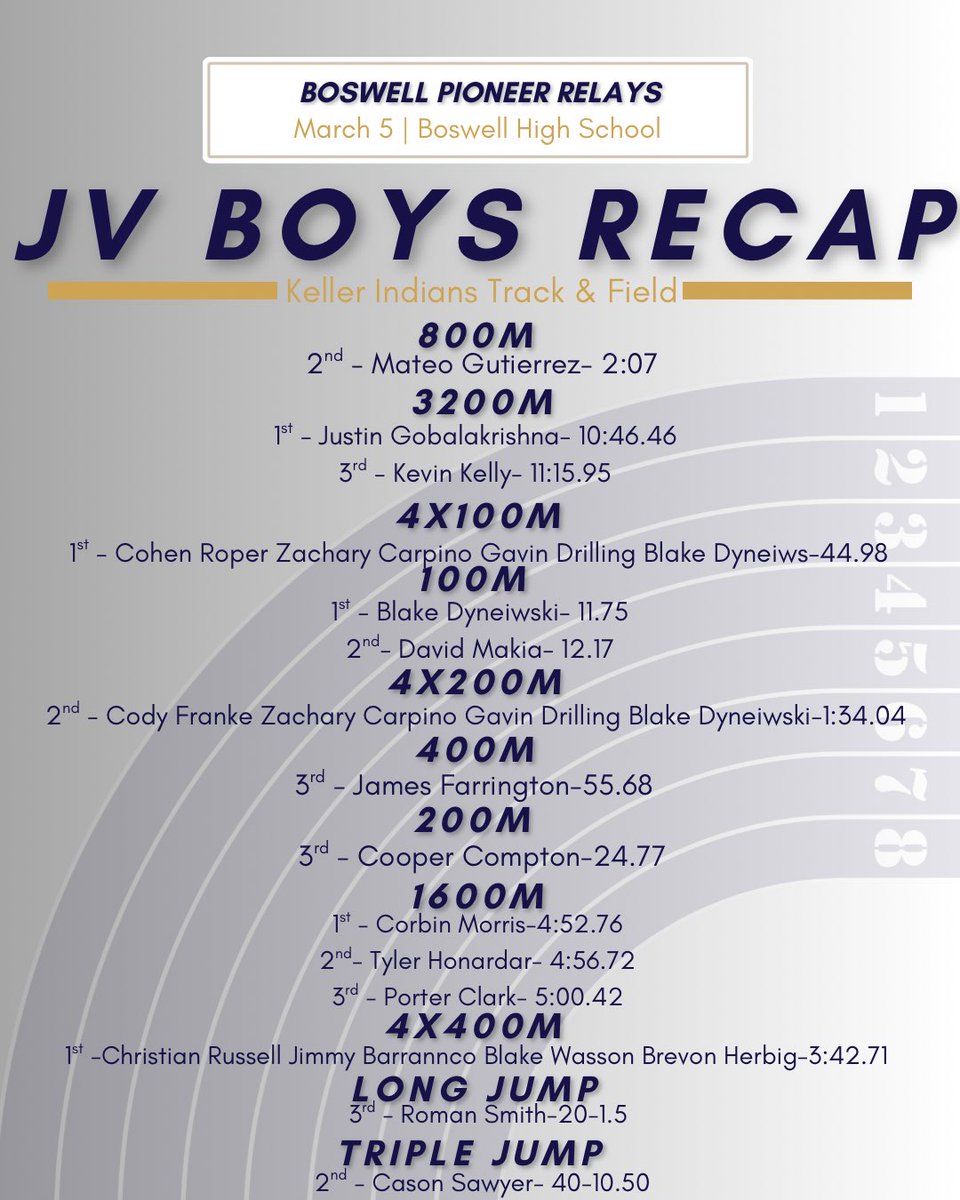 Keller XC and Track tweet media