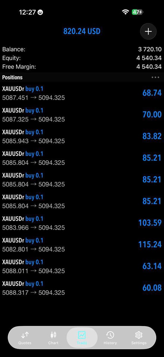 Adam_Fx38's tweet photo. ⚡ BIG SETUP FORMING… 🚀🔥
Charts heating 📊
Momentum building ⚡
Targets waiting 💰
ARE YOU IN? 👀
👉 JOIN NOW:
👉https://t.co/0QbmoPNOW1 🚀💸
#Forex #XAUUSD #GoldSignals #TradingCommunity #MoneyMoves https://t.co/097CkdGwvP