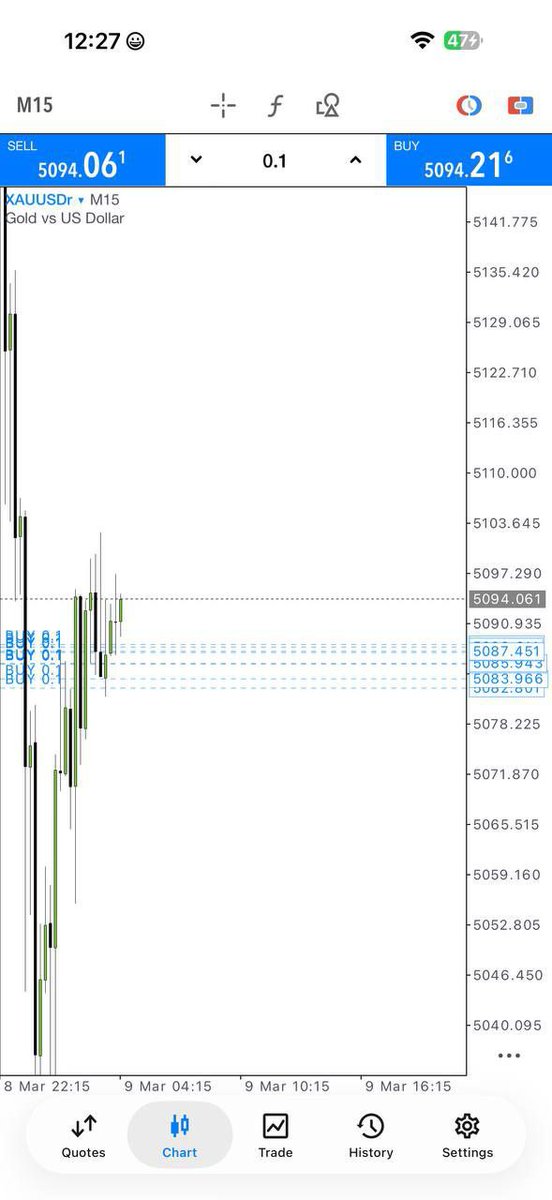 Adam_Fx38's tweet photo. ⚡ BIG SETUP FORMING… 🚀🔥
Charts heating 📊
Momentum building ⚡
Targets waiting 💰
ARE YOU IN? 👀
👉 JOIN NOW:
👉https://t.co/0QbmoPNOW1 🚀💸
#Forex #XAUUSD #GoldSignals #TradingCommunity #MoneyMoves https://t.co/097CkdGwvP