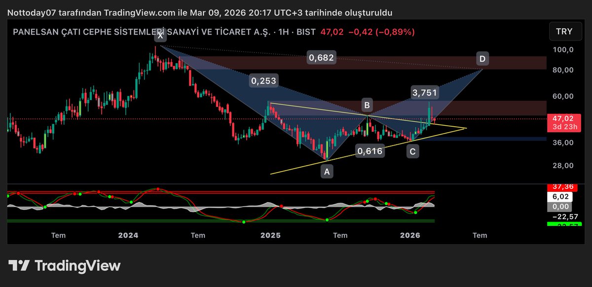 xRedTrader's tweet photo. #plnsn onay gibi ama kritik esik destek üstü kalmalı https://t.co/z7ZCjmuvIU