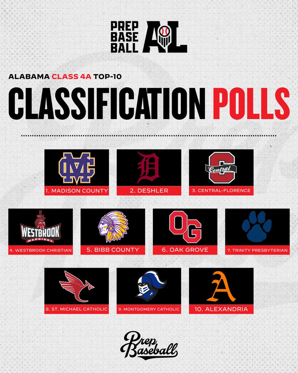 Prep Baseball Alabama tweet media