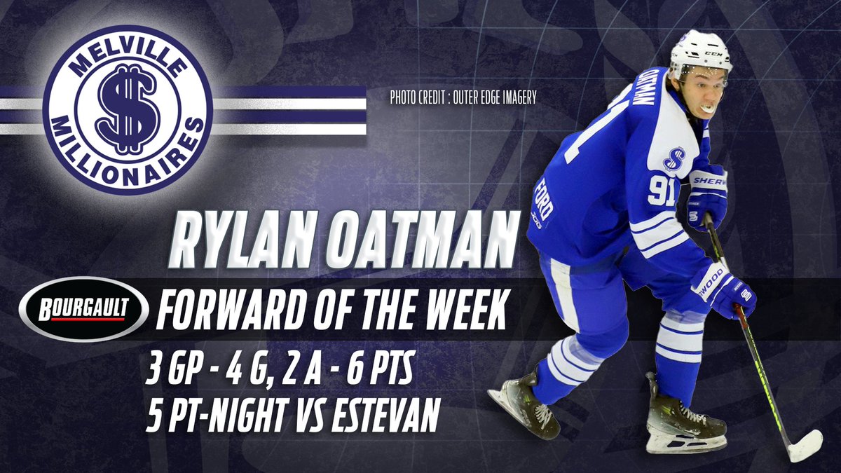 theSJHL's tweet photo. 🚨PLAYERS OF THE WEEK!🚨

Our 2nd last edition of the Players of the Week is up now! Congrats to our penultimate winners! FULL ARTICLE HERE: https://t.co/whihkAXmAR

@sgeu MVP: Gage Roberts, @SJHL_Hawks
@BourgaultAg Forward: Rylan Oatman, @MLVMillionaires
#SuperU Defenceman: Boston Harkness, Melville Millionaires
@canterraseeds Sask Player: Rylan Pearce, @weyburnredwings

#SJHL #StayHerePlayHere #SuccessStartsHere