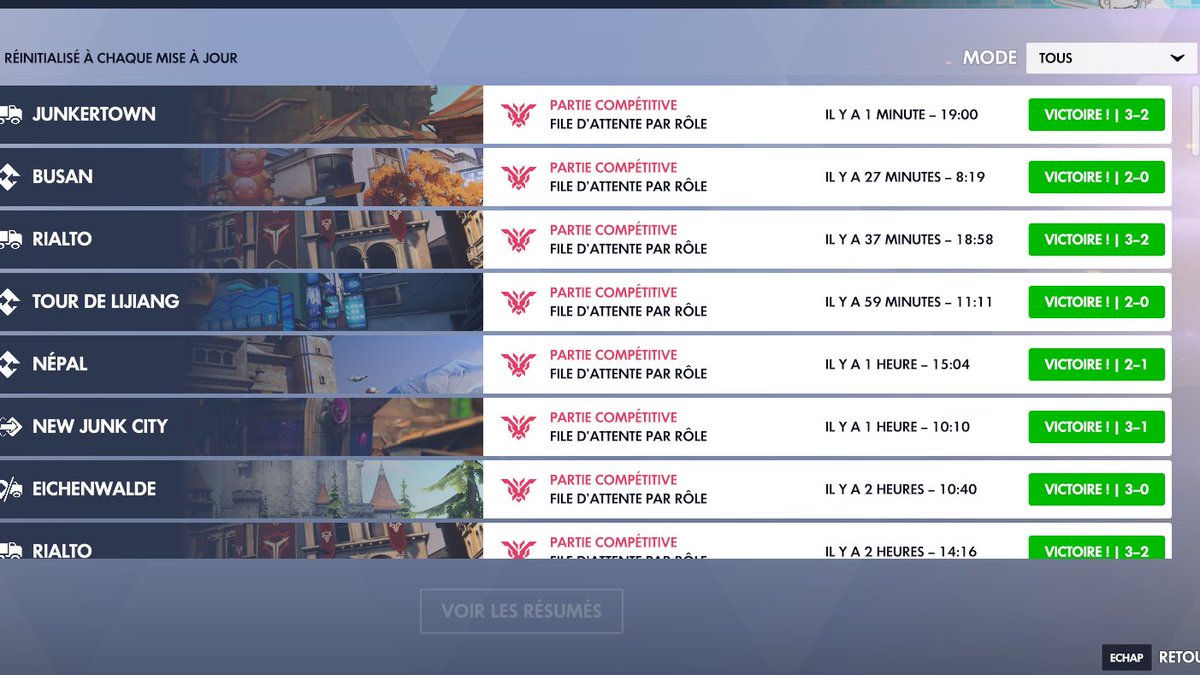 Je passe une bonne journée 🤗