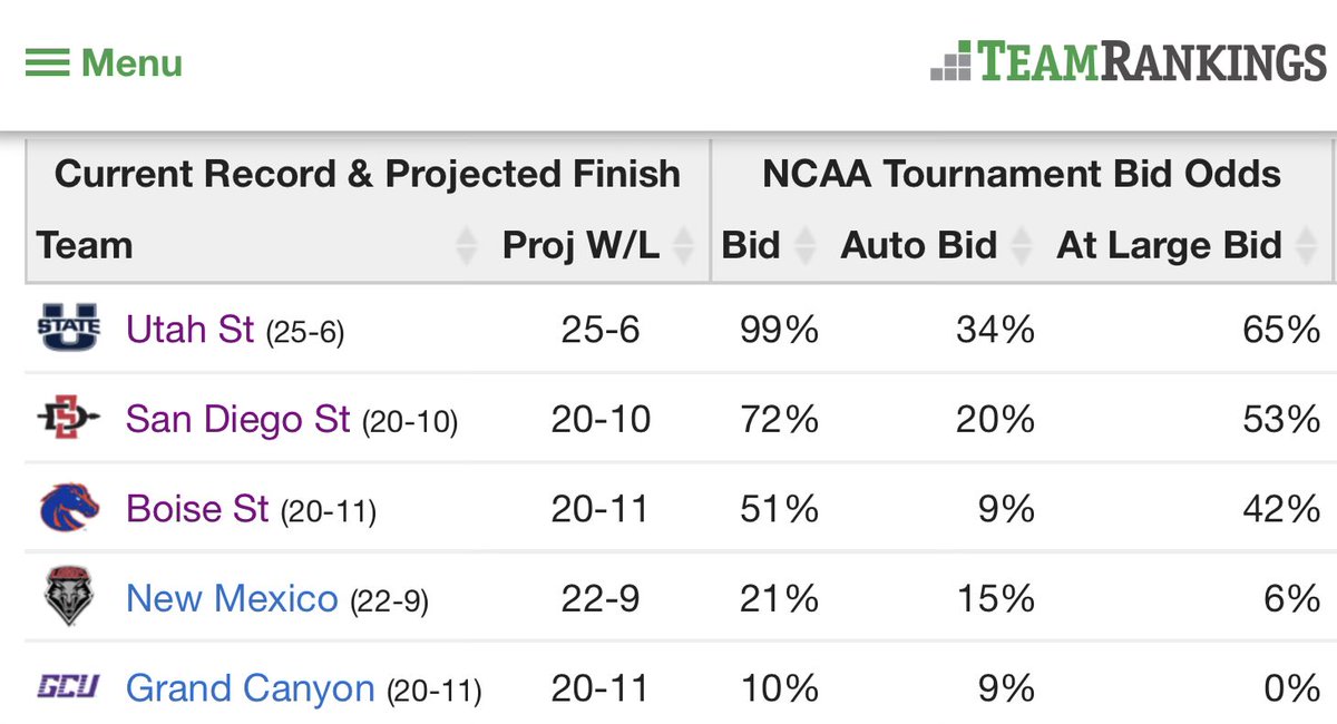 The PAC12 Report tweet media