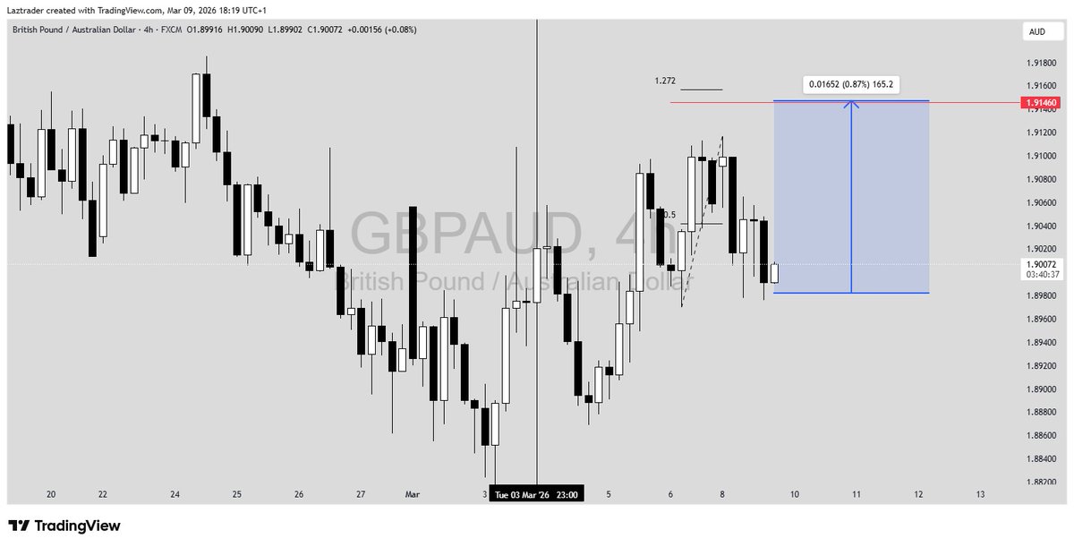 The Pounds twin. Expecting Bulls
<a href="/DONJAZZY/">SUPREMOS 🤍🐘</a> 
<a href="/uncommonkvng/">Uncommon ×͜× ⚡️</a> <a href="/CableAnalyst/">Ola Daniel</a> <a href="/Fairy_Trades/">K_Omotayo</a> 
"The truth is, it’s not about avoiding what can go wrong, it’s about being ready when it does." __Tom Hougaard