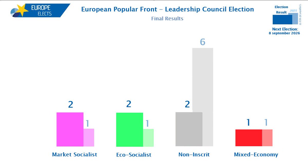 European Popular Front 🇪🇺🌺 tweet media