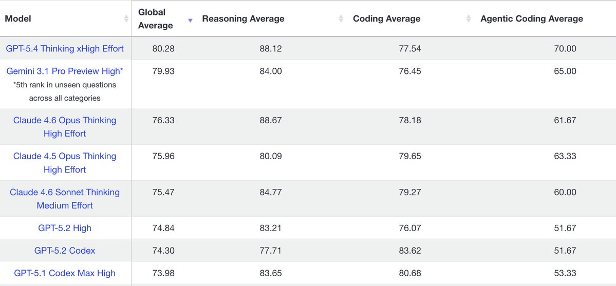 Bindu Reddy tweet media