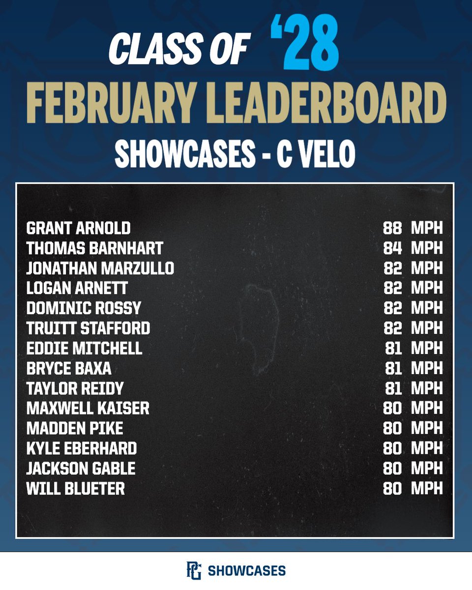 PG Showcases tweet media