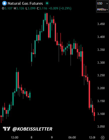 The Kobeissi Letter tweet media