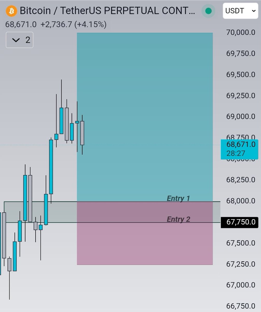 altbullx's tweet photo. $BTC scalp long I will try

Risk 1%, stop 1%. https://t.co/AHDiVeV15O