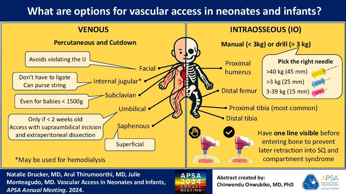 APSA Surgeons tweet media