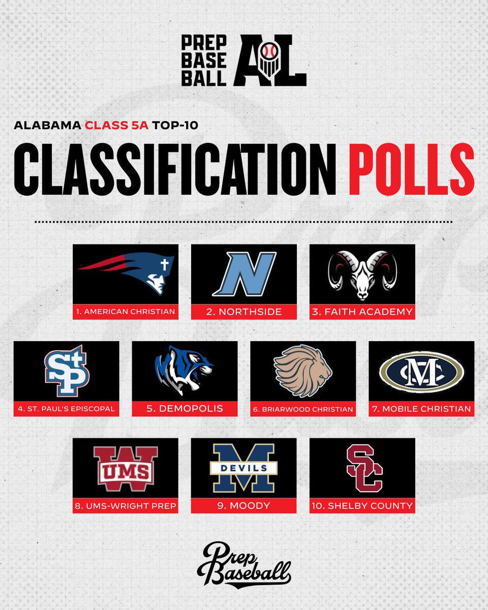 Prep Baseball Alabama tweet media