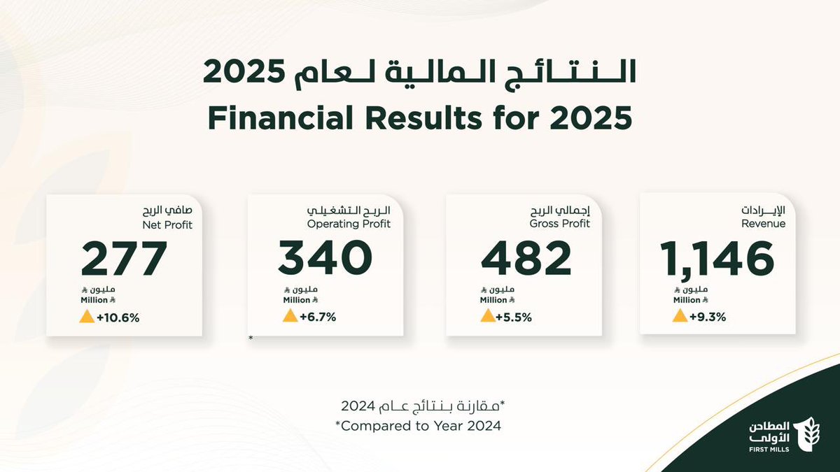 المطاحن الأولى - First Mills tweet media