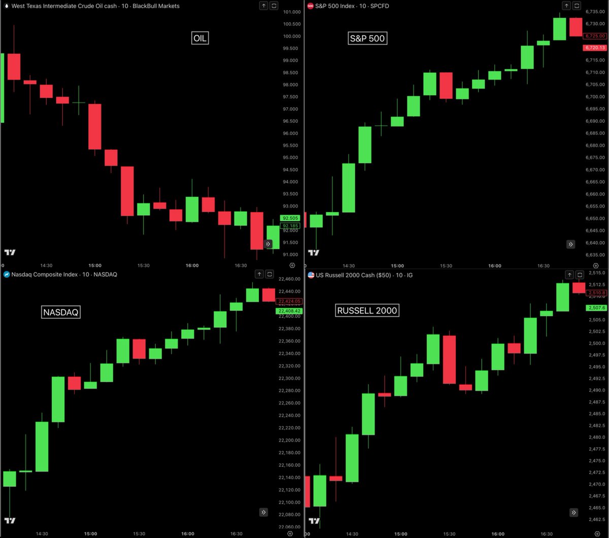Bull Theory tweet media