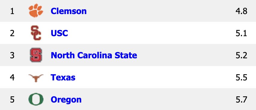 College Baseball News tweet media