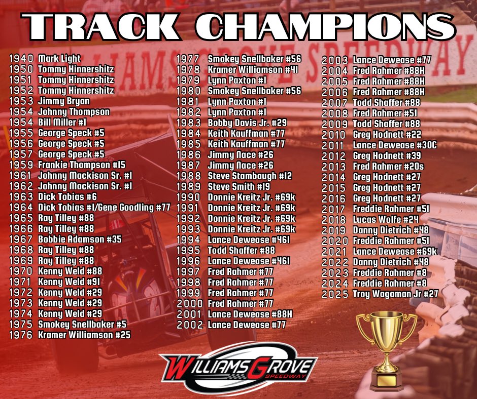 Williams Grove Speedway tweet media