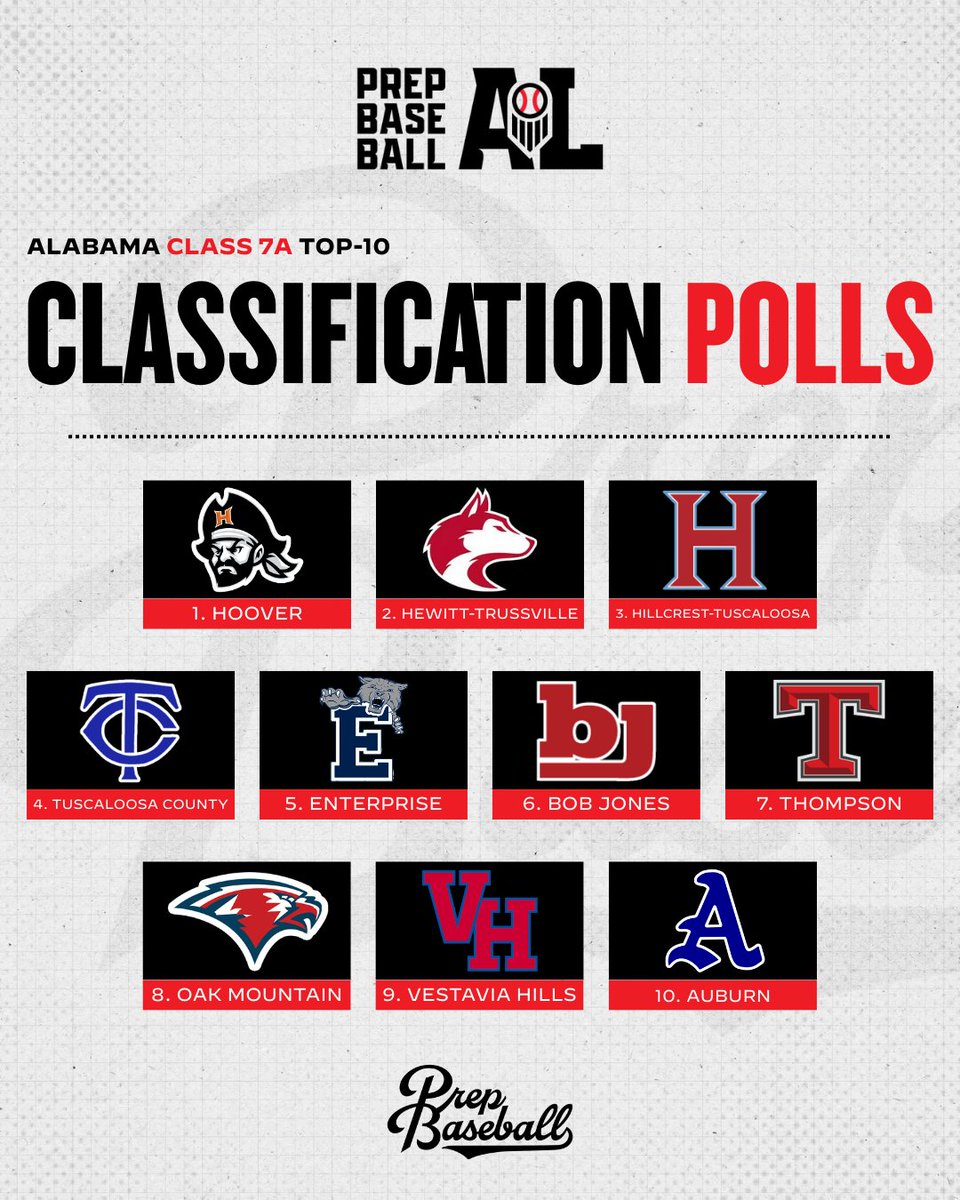 Prep Baseball Alabama tweet media