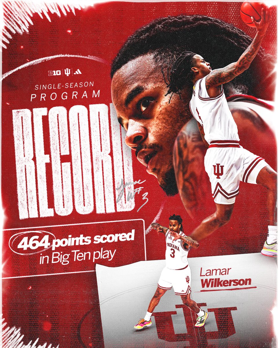 Indiana Basketball tweet media