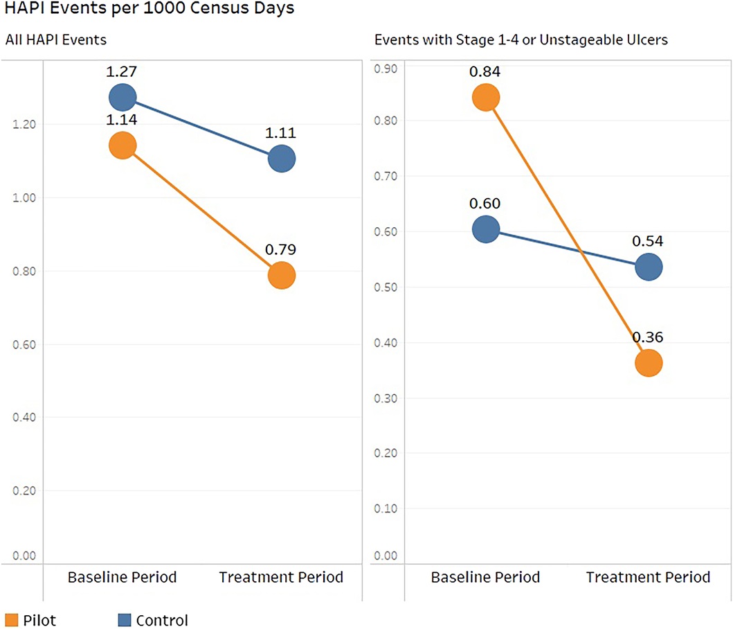 Advances in Skin & Wound Care tweet media