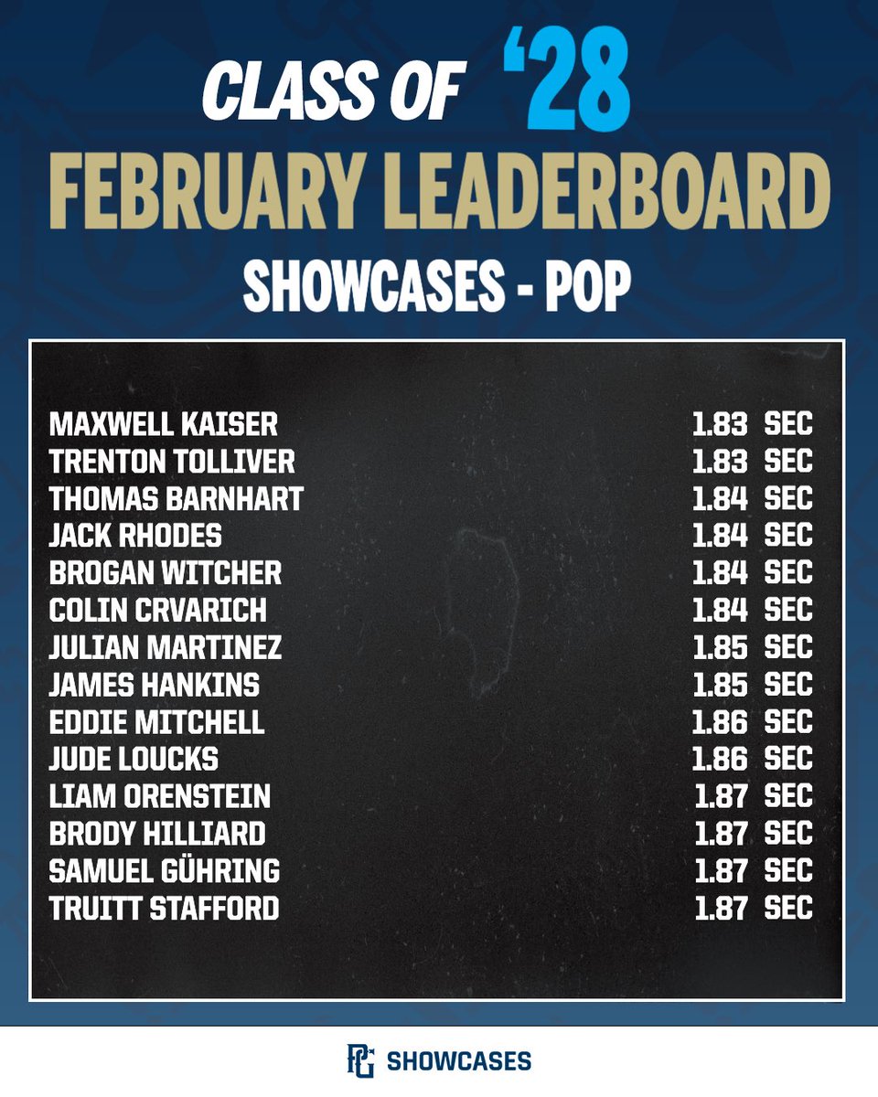 PG Showcases tweet media