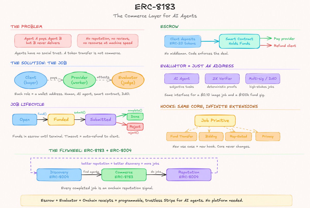 AI on Base tweet media