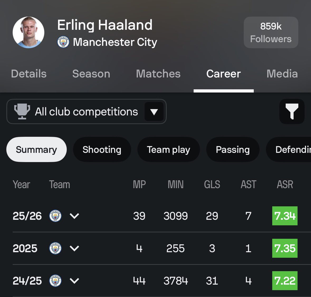 haalandinho tweet media