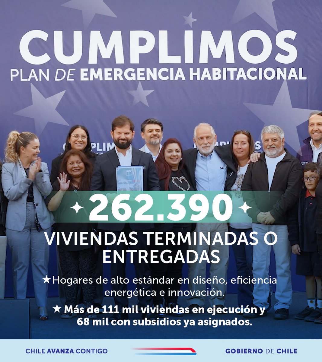 Cumplimos con las familias de Chile 🇨🇱 

El Presidente de la República, Gabriel Boric Font, anunció el cumplimiento de la meta del #PlanEmergenciaHabitacional: ¡262.390 viviendas terminadas o entregadas!

Son cientos de miles de familias que recibieron una solución habitacional