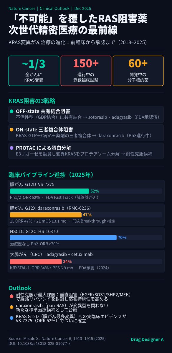 Drug Designer A tweet media