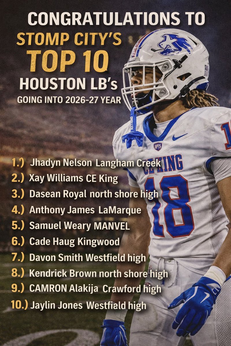 StompCitySports's tweet photo. LB RANKINGS OUT NOW
Big congrats to Xay Williams of CE King for locking down the #2 spot on Stomp City’s Sports Top 10 Houston LB’s going into the 2026–27 season.
#XayWayShutdown
#StompCityLBs
#HoustonHitSquad
#BuiltForThump
#CEKingClamps https://t.co/PvjCuq4L7T