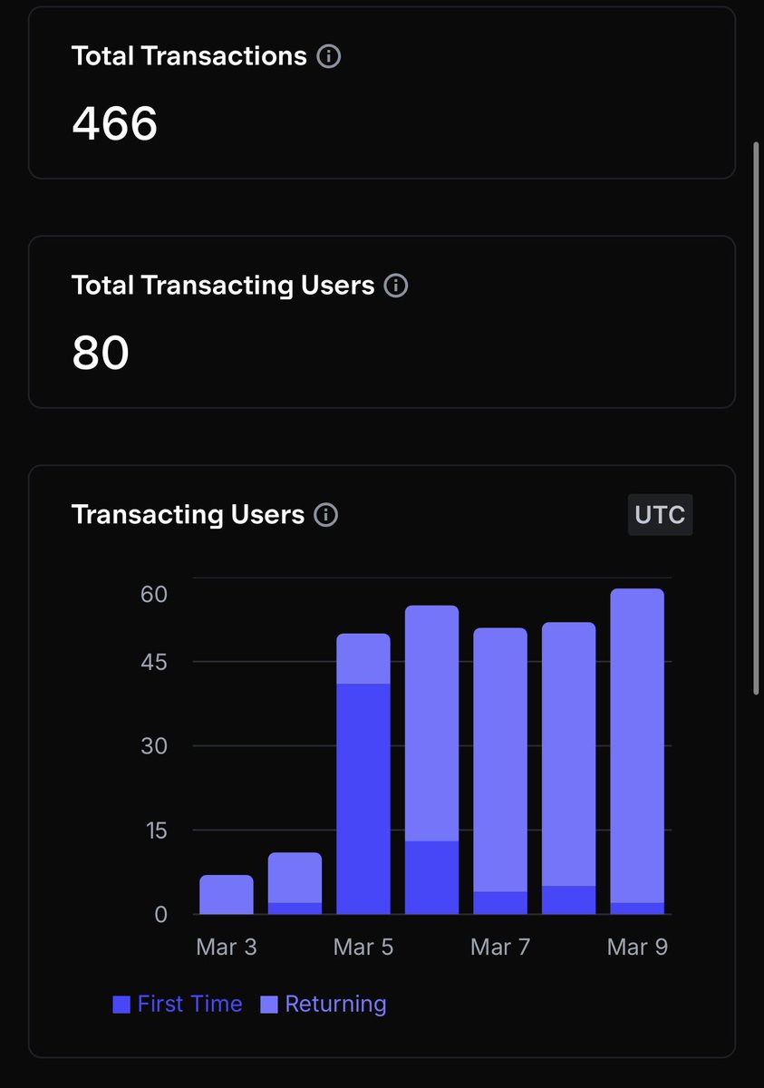 flooor.fun ‘ı 10 kişi daha kullanırsa 

base.dev/leaderboard ‘a 2 gün sonra giriyoruz.

Bu tweeti retweetleyin ve basename bırakın tam 30 kişiye yarın vrnouns göndermiş olacağım. Toplamda 300 $ önemli🇹🇷

<a href="/base/">Base</a> <a href="/jessepollak/">jesse.base.eth</a> <a href="/buildonbase/">Base Build</a>