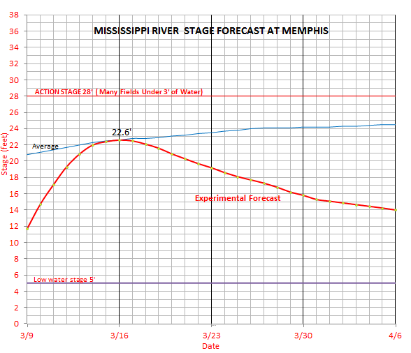 Dr. Gene Rench tweet media