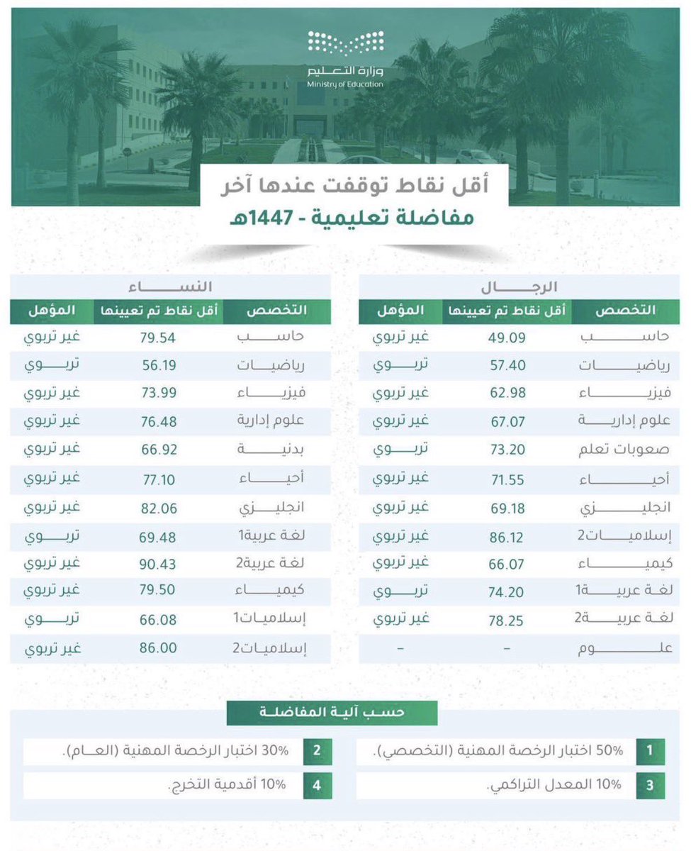 فلاح | المنصة التعليمية tweet media