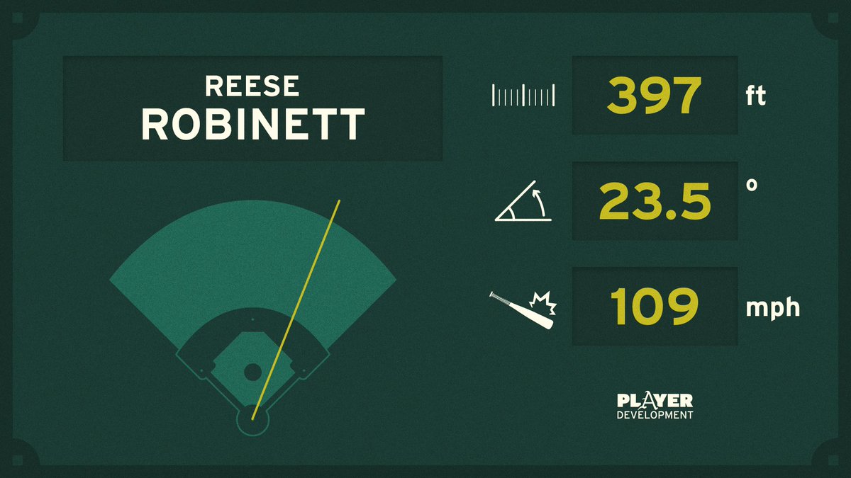 Arkansas Baseball Player Development tweet media