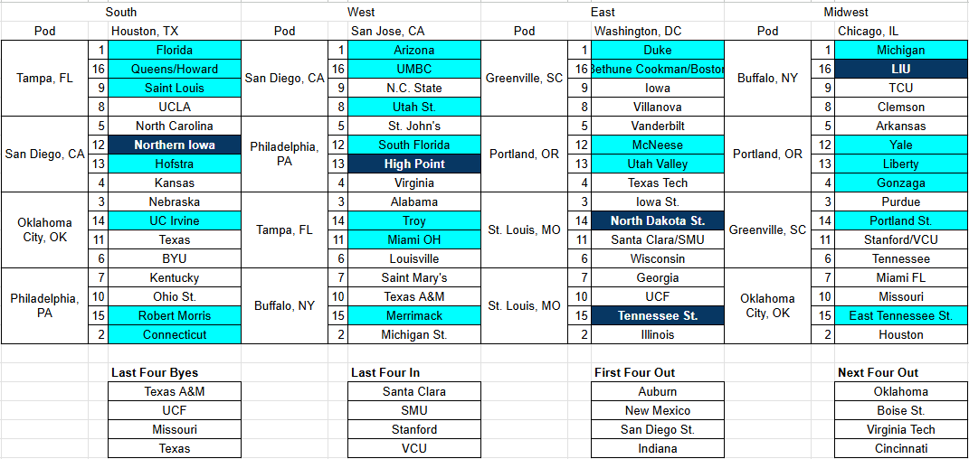 GatorsFirst tweet media