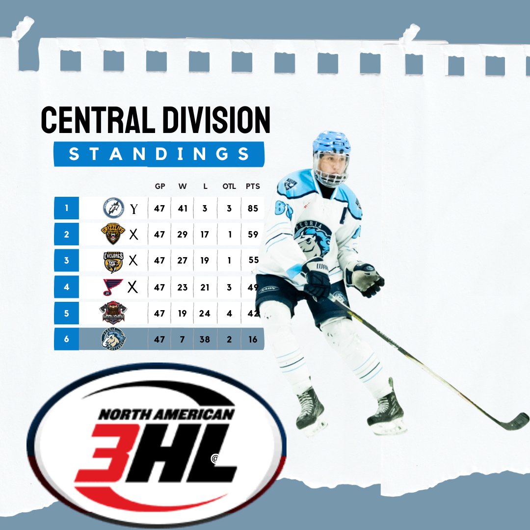 Peoria Mustangs tweet media