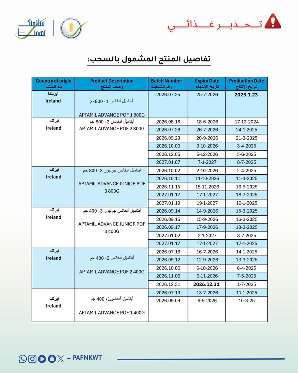 الهيئة العامة للغذاء والتغذية tweet media