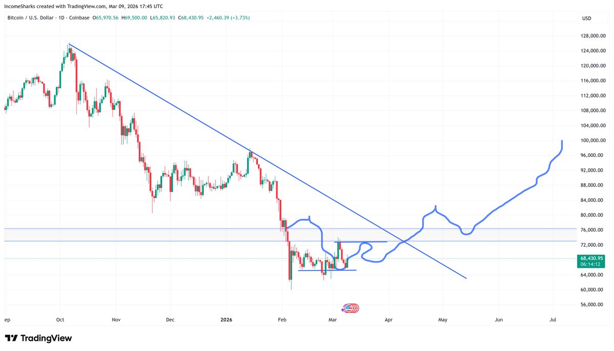 IncomeSharks tweet media
