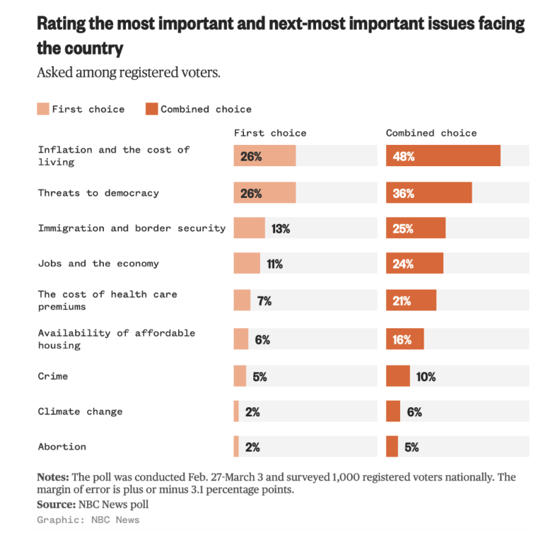 Democracy Docket tweet media