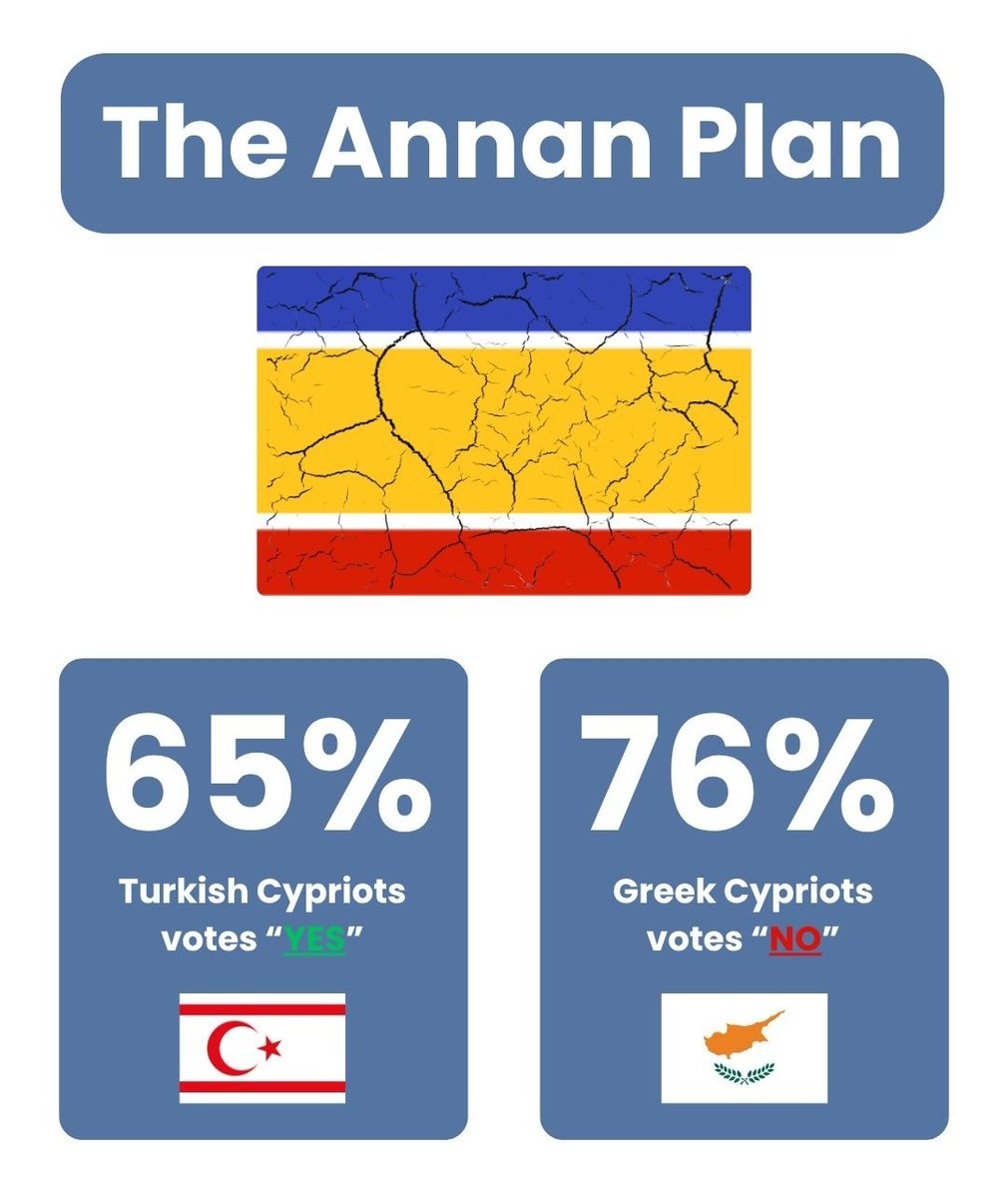 salineu_23's tweet photo. @Fidias0 Hey clown! 🤡
İf you cypriot greek idiots voted YES instead of NO in 2004 Cyprus unification referendum, you would already be in NATO right now.
From now on, Cyprus will certainly enter NATO, once it becomes completely turkish... Not before...
#MakeCyprusTurkishAgain
#HELLass https://t.co/VY2OsB9niR