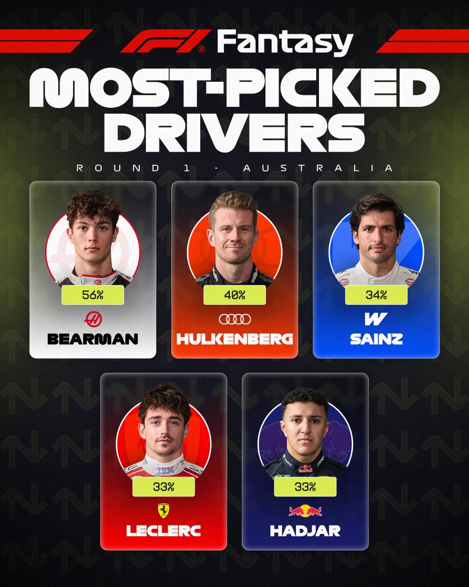 Formula 1 tweet media