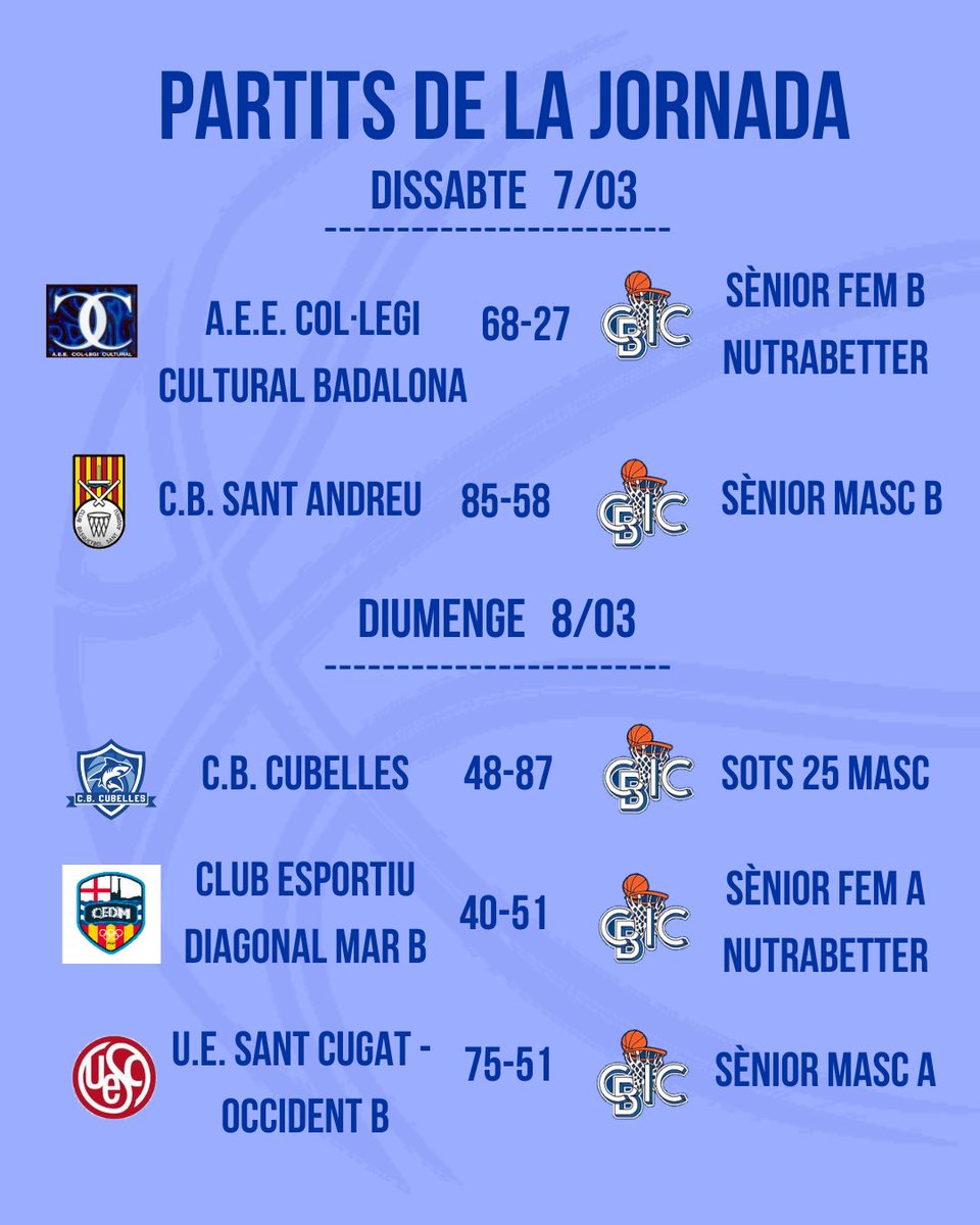 Club de Bàsquet CIC tweet media