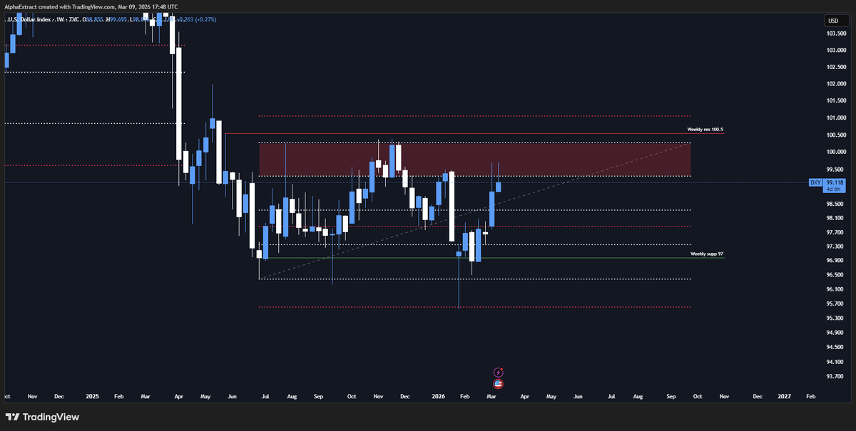 Alpha Extract tweet media