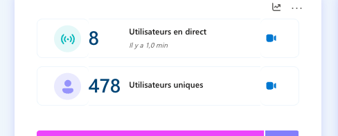 Je pense que je vais vous spam jusqu'aux 1000 users en direct 

Sorry🙌🏾