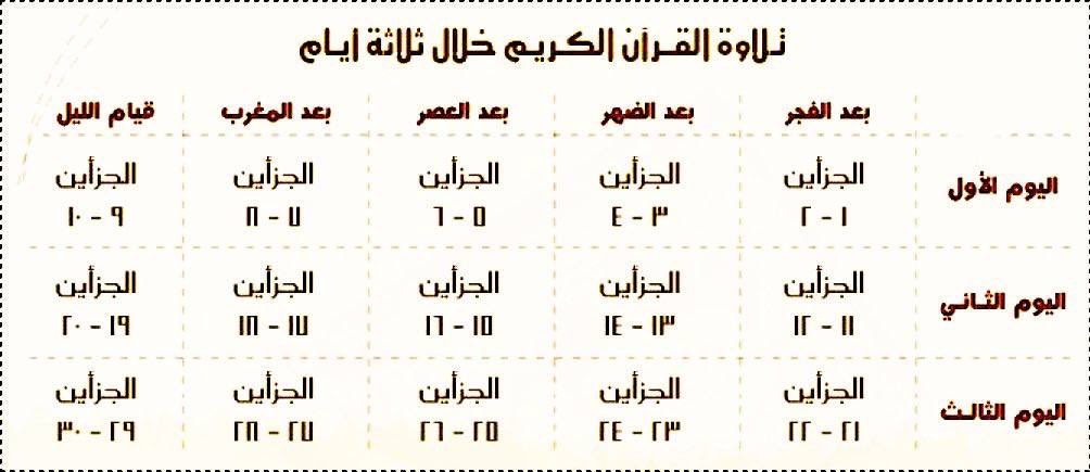 هذي جداول لـ ختم القران

 اللي وده يختم بـ العشر الاواخر 🤍.

-ختم القرآن في ٣ ايام 
-ختم القرآن في أسبوع 
-ختم القرآن في ١٠ أيام