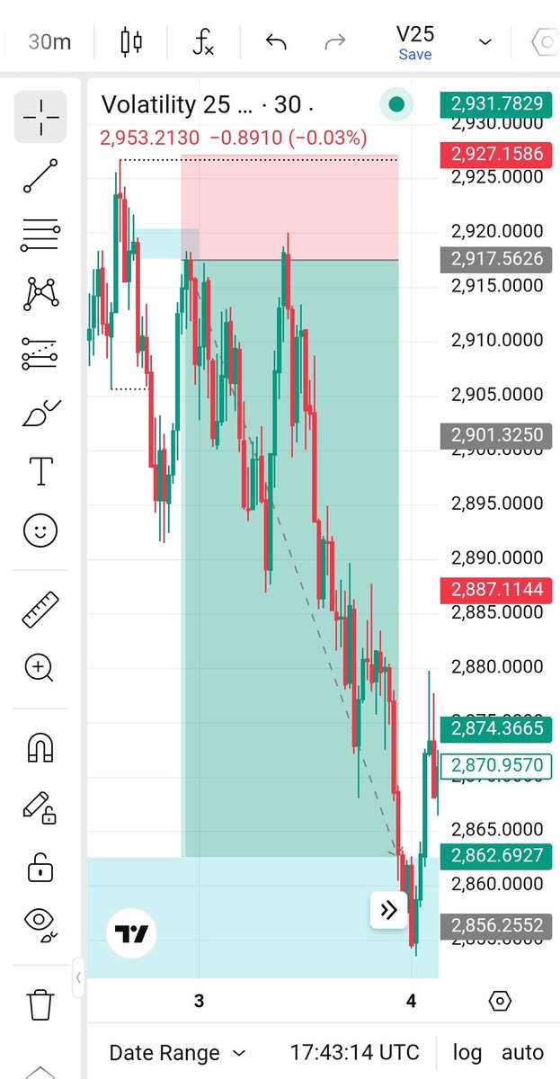 Crypto Wizard📊📈 tweet media