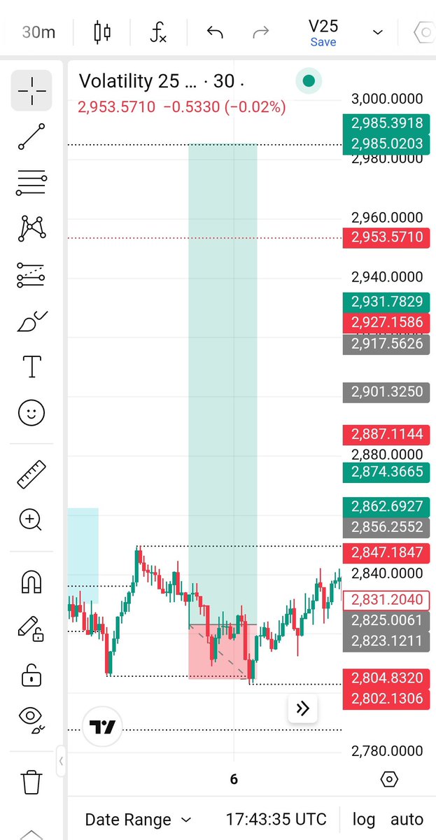 Crypto Wizard📊📈 tweet media