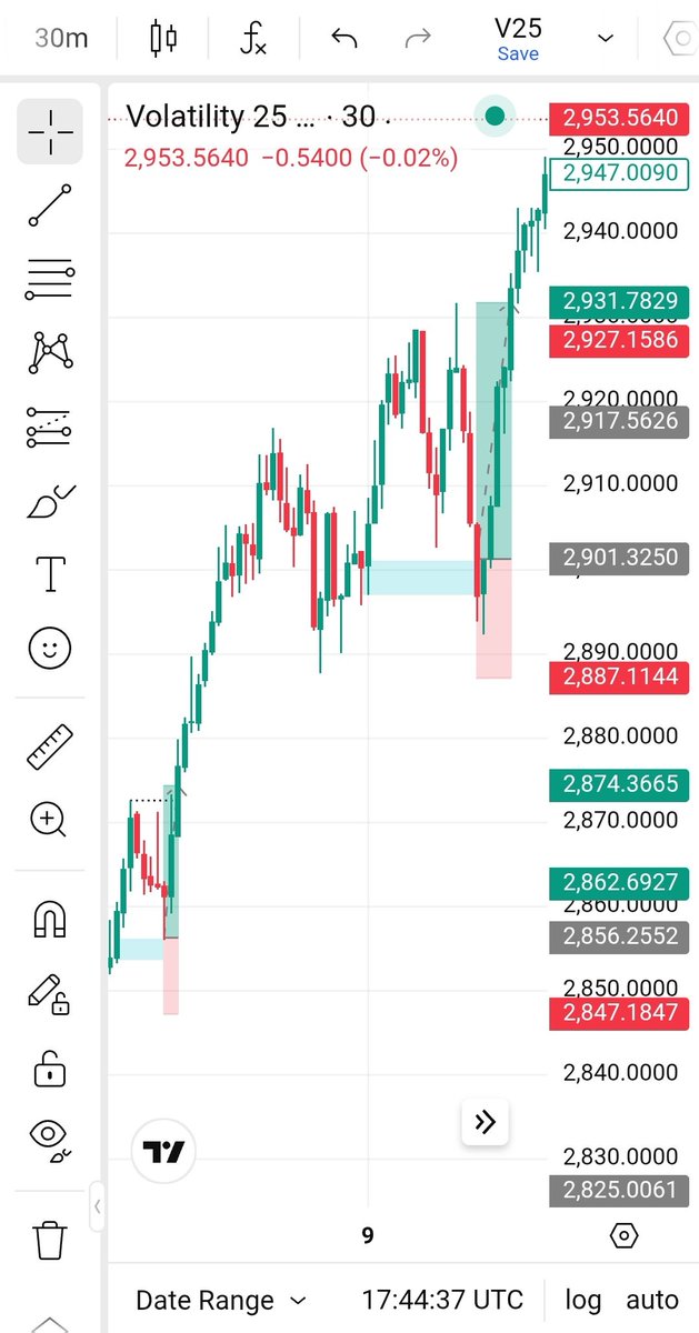 Crypto Wizard📊📈 tweet media