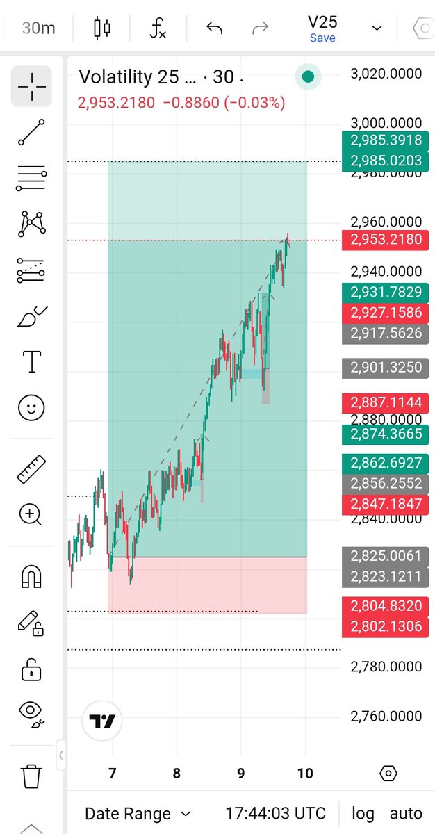 Crypto Wizard📊📈 tweet media